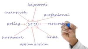Boost Your Business with Top-Rated Dubai SEO Expert Services